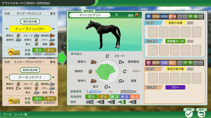 ディープインパクト×アーモンドアイ