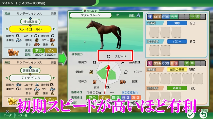 初期スピード